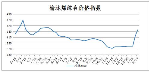 近期煤炭市场行情下的巷中小店,隐秘宝藏的煤炭故事
