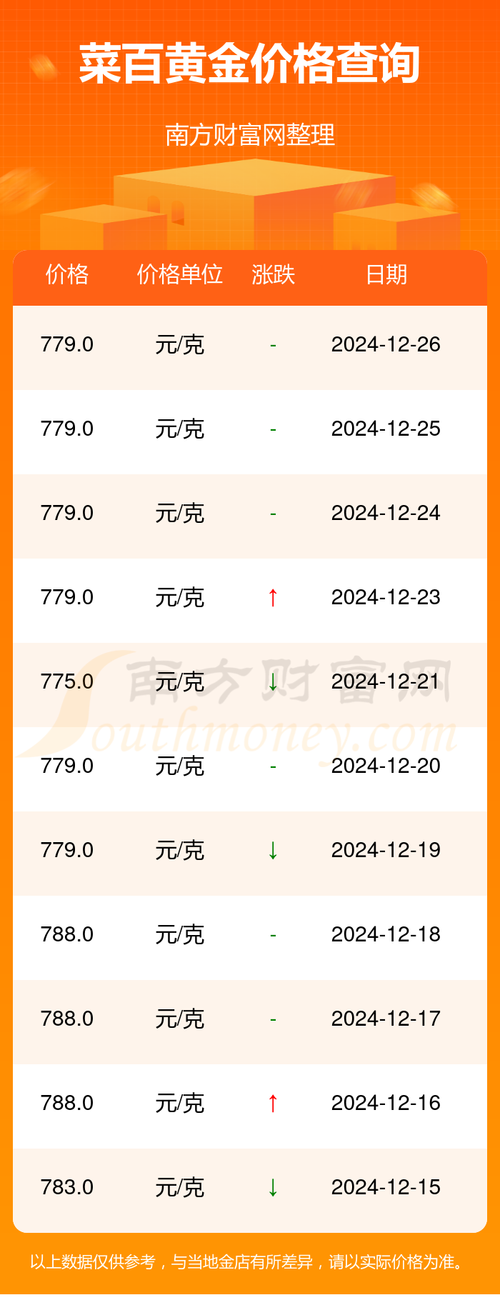 第1233页