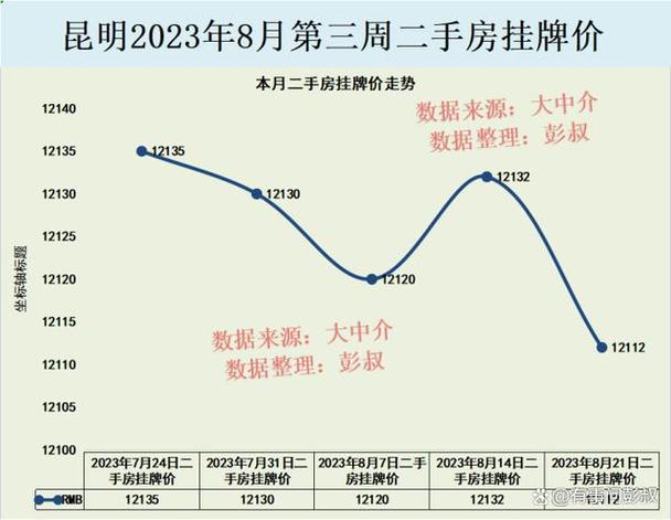 昆明房产价格深度解读与洞察
