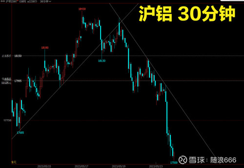 沪铝股票,小巷深处的独特风味投资机会