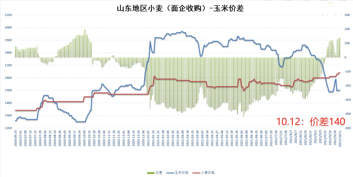 第1232页