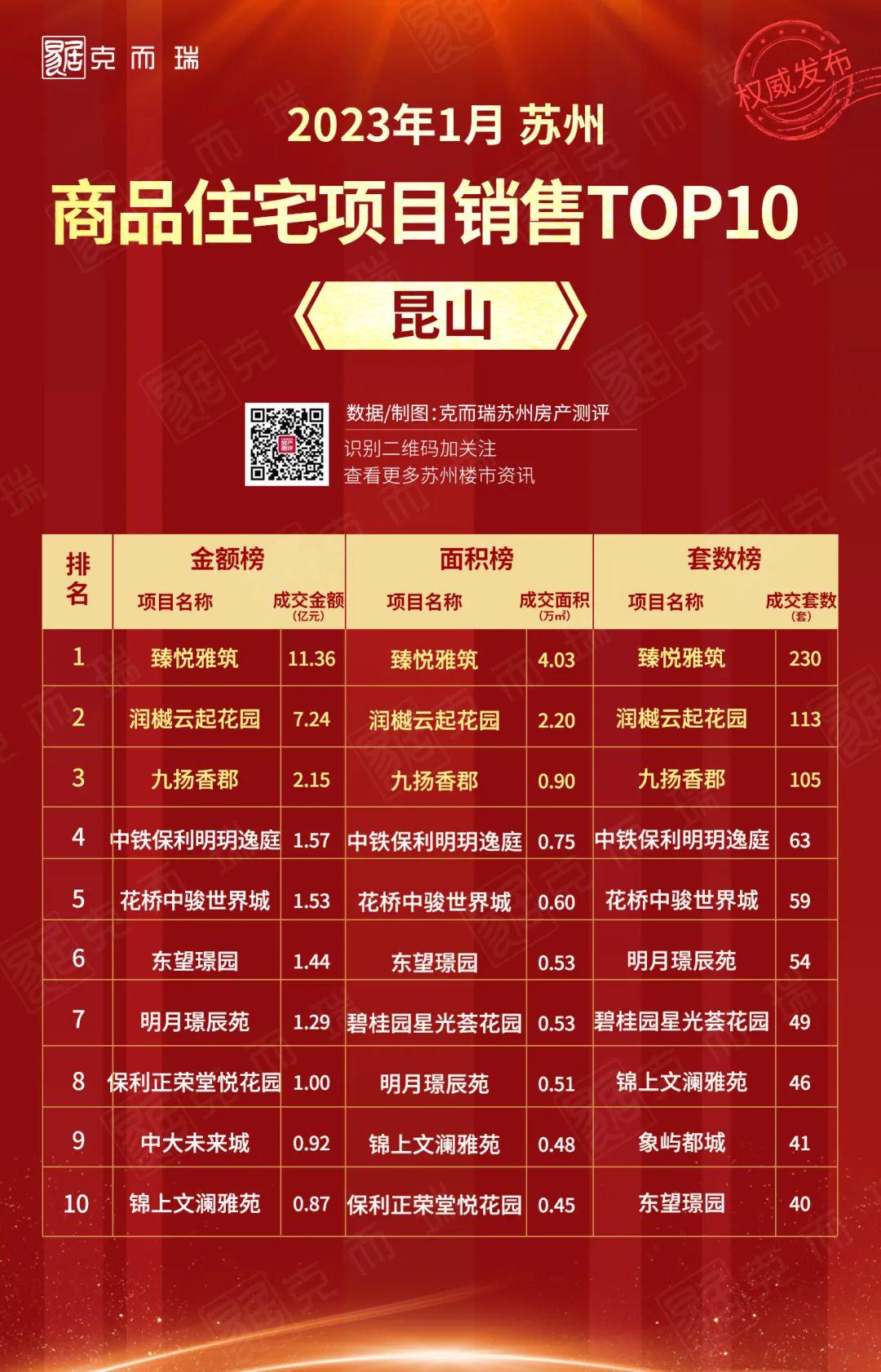 最新昆山房产信息平台,一站式解决房产需求,全面信息尽在掌握