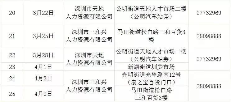 深圳2019年最新招聘动态,变化带来自信与成就感,学习铸就未来辉煌职业道路
