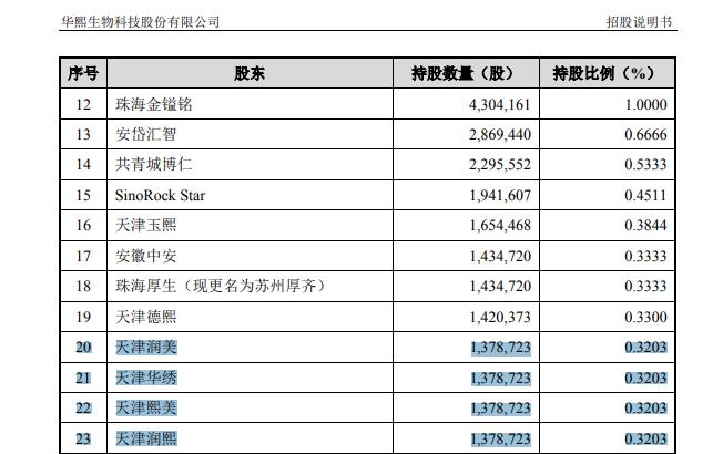 近期将上市的股票,投资热点与前景展望