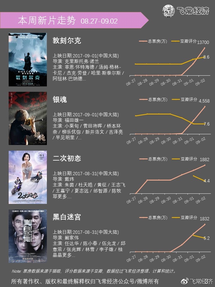 近期热门院线,小巷中的隐藏瑰宝,热门电影一网打尽!