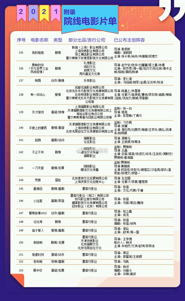 近期热门院线,小巷中的隐藏瑰宝,热门电影一网打尽!