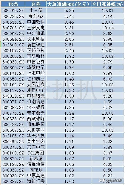 股票上海贝岭，科技先锋重塑未来体验之路