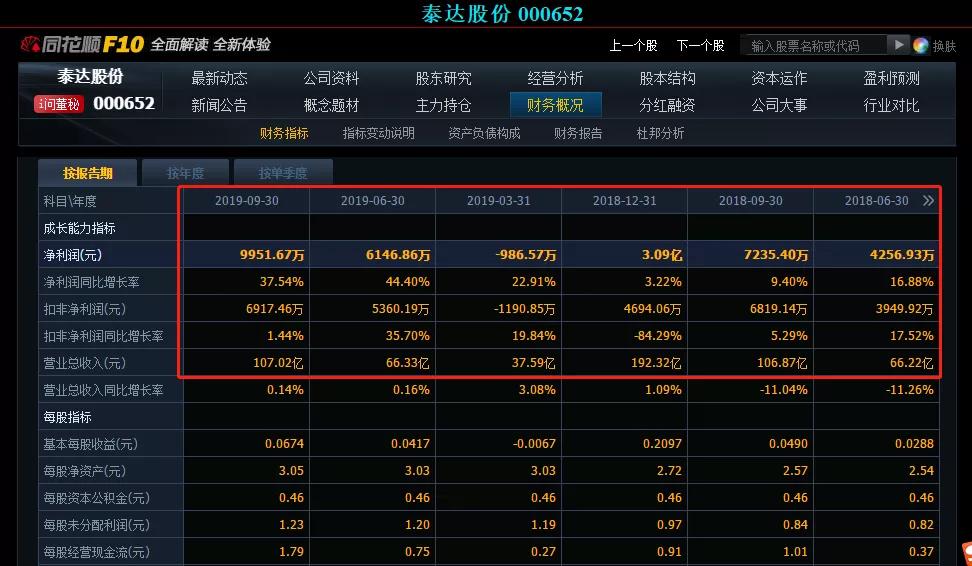 揭秘泰达股份股票行情,股市风云中的洞悉先机!