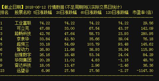 关于股票300240的深入论述与分析