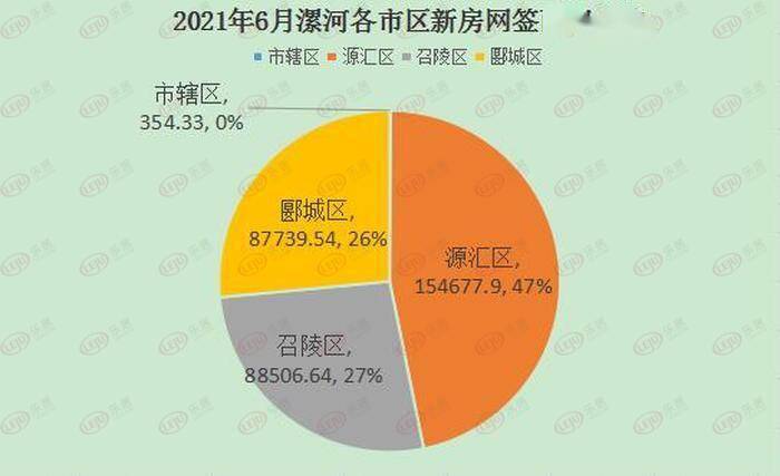 漯河房价动态更新,最新资讯与走势分析