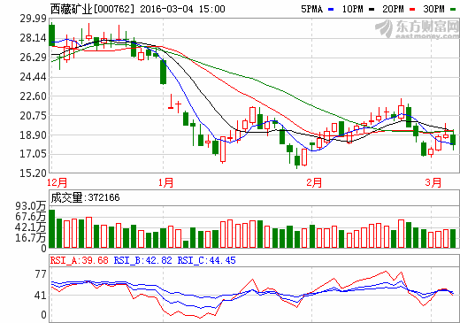 西藏矿业最新动态,重磅更新消息一览