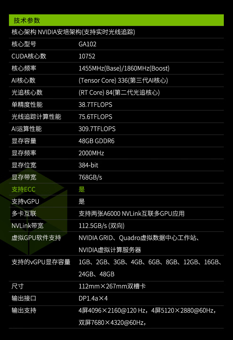 A6000显卡深度解析与市场调研,价格分析全攻略