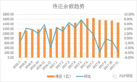 2017网贷行业排行榜深度解析,行业趋势与前景展望