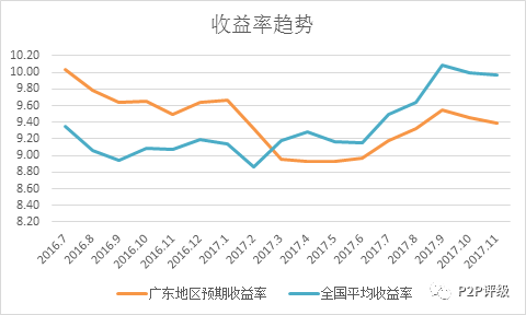 2017网贷行业排行榜深度解析,行业趋势与前景展望