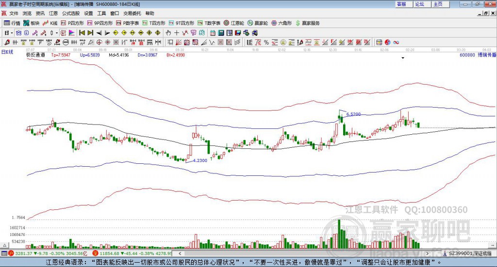 600880博瑞传播股票行情深度分析