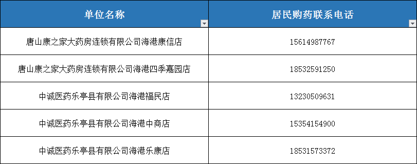 药房最新电话背后的励志故事揭秘