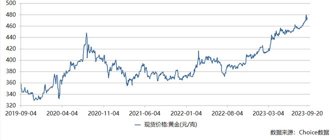 黄金新纪元,国内黄金现货价格的智能分析与预测系统