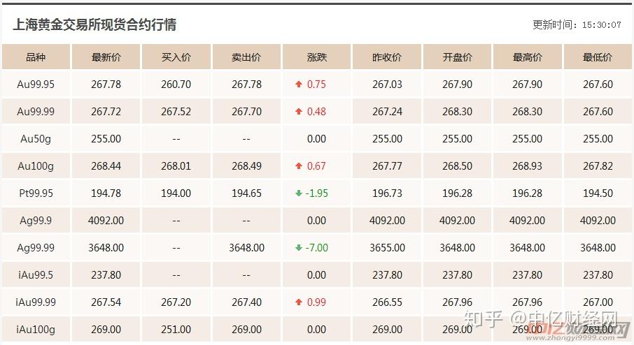黄金新纪元,国内黄金现货价格的智能分析与预测系统
