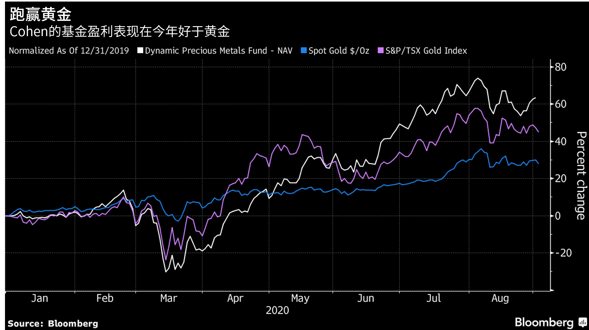 上海黄金实时交易行情概览,历史背景、重要事件与实时交易分析