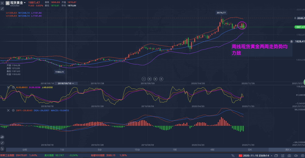 上海黄金实时交易行情概览,历史背景、重要事件与实时交易分析