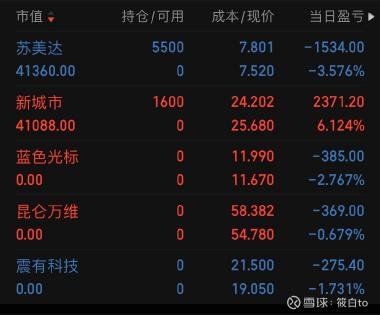 苏美达股票行情,与变化共舞的学习之旅探索