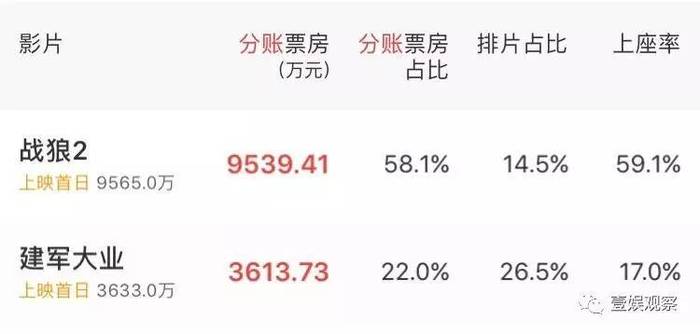 战狼二票房再创神话，电影市场震撼新动态！