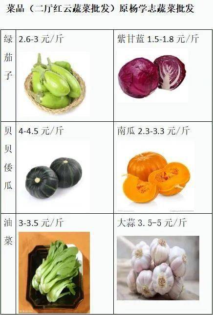 甜椒价格最新行情及分析