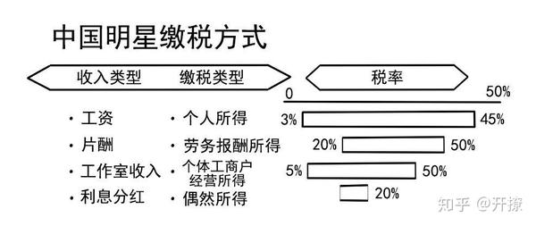 明星收入税率,税收之旅探索自然美景的背后故事