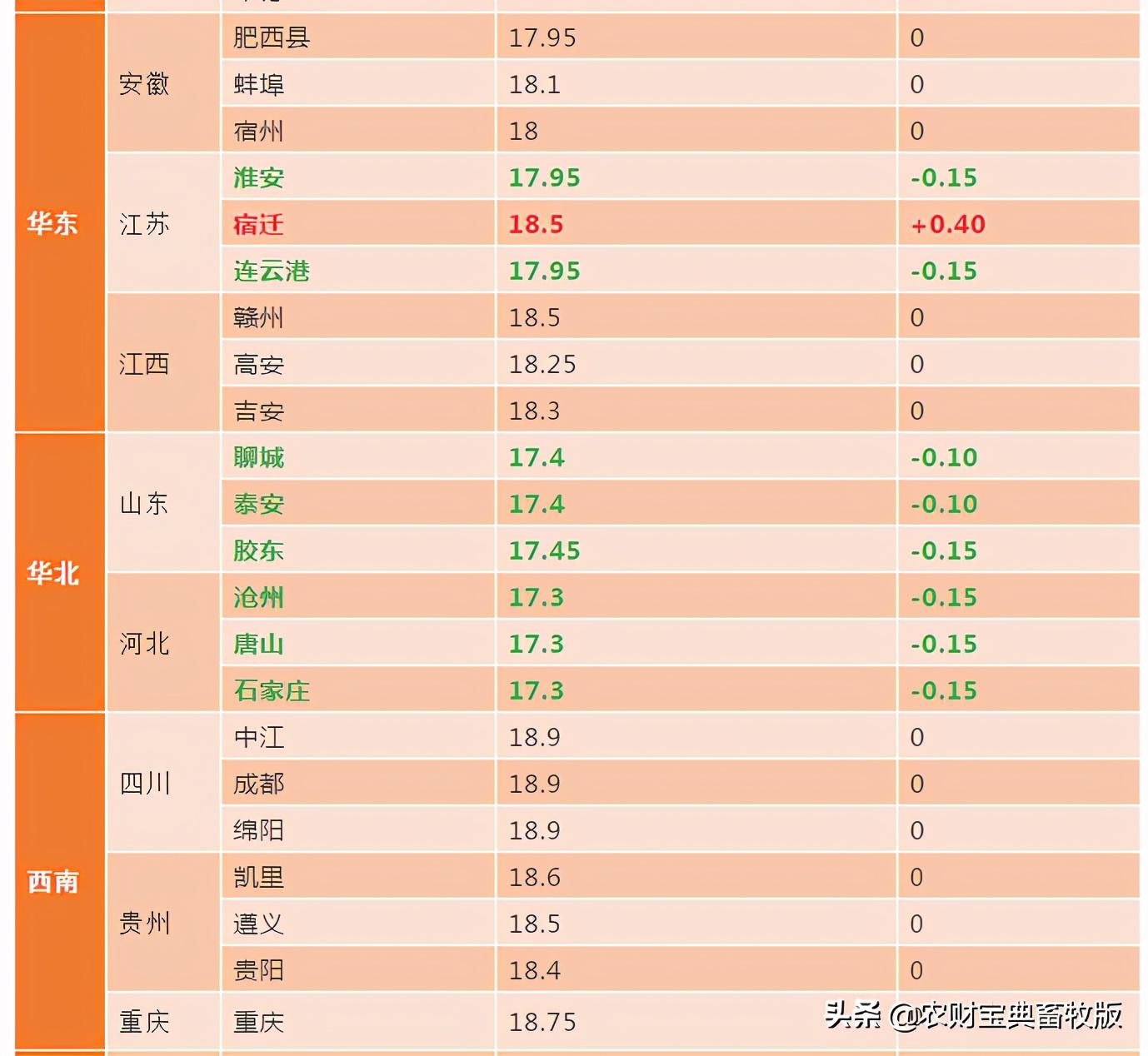 第1180页