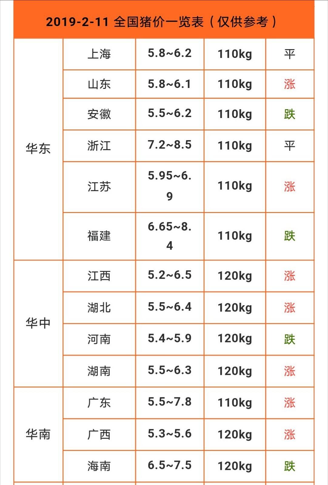 辽宁生猪价格行情展望与巷弄深处的肉香秘境探索