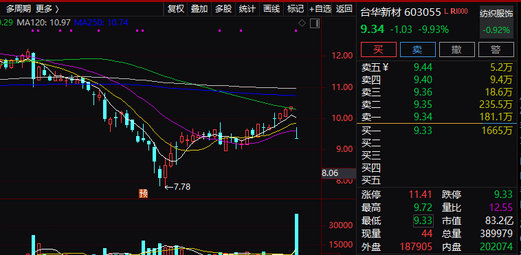 最新领涨股票,市场热点与投资机遇深度解析