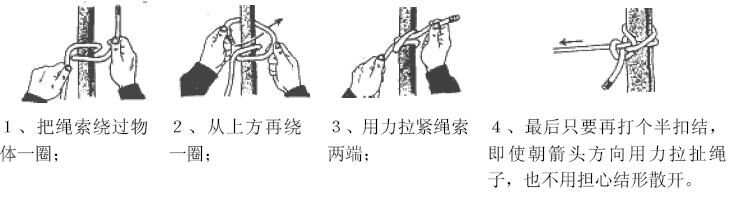 最新绳结技巧,背景、进展与地位的探索