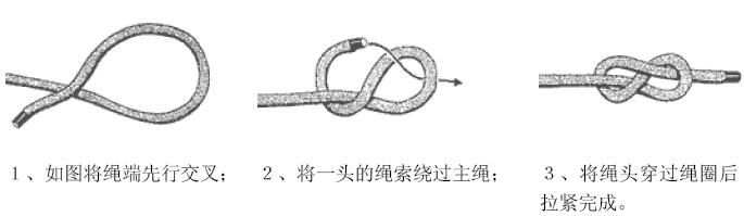 最新绳结技巧,背景、进展与地位的探索
