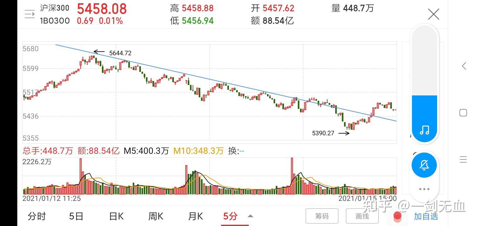 近期股市行情走势分析与投资自信之旅的关联探究