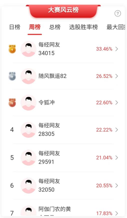 炒股比赛规则详解