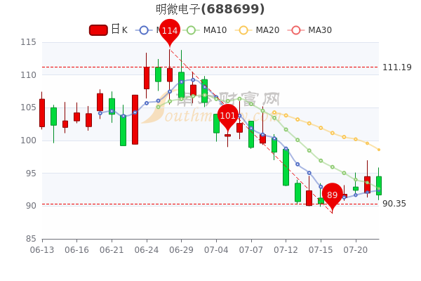 微电子股票,梦想、学习与成就的舞台