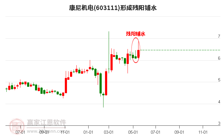 康尼机电股票股吧,投资热点与前景展望