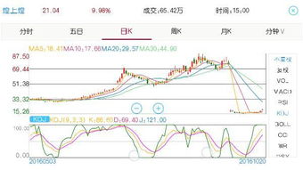 深度解读,股票代码中的融字含义及其影响