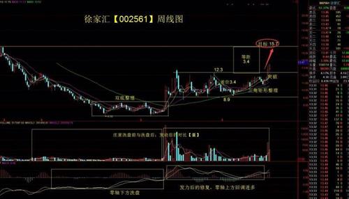 关于股票行情探讨,聚焦代码为002561的股票动态分析