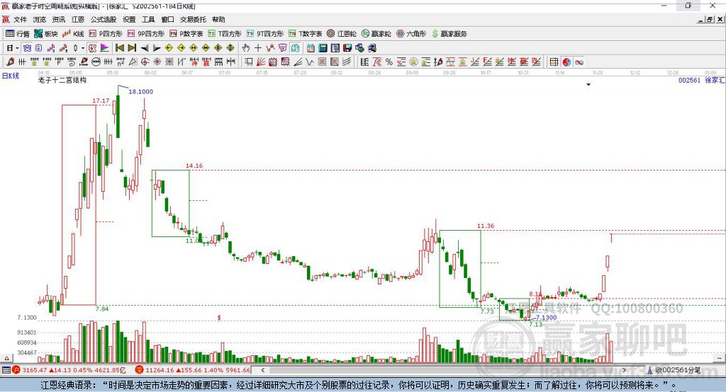 关于股票行情探讨,聚焦代码为002561的股票动态分析
