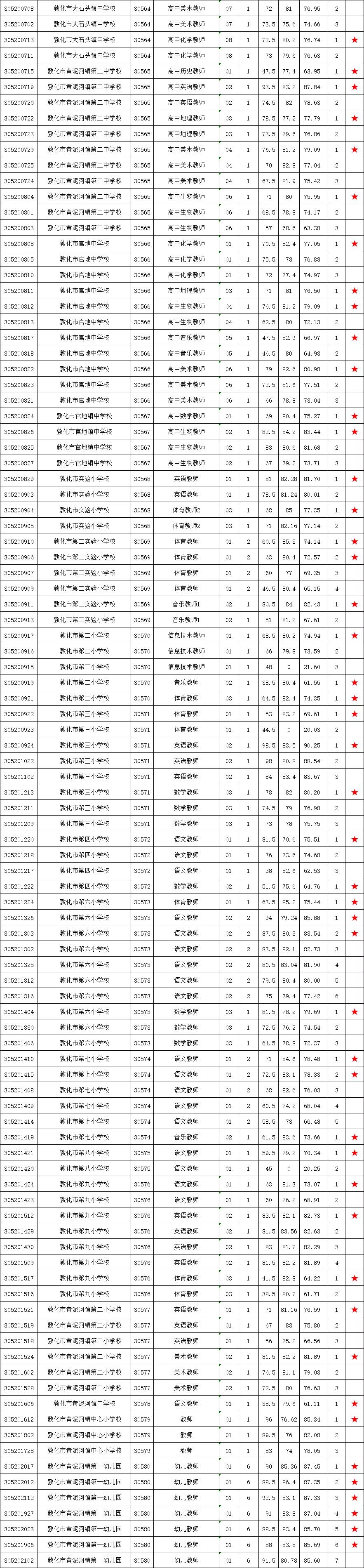 敦化招聘信息，小巷中的专属职业机遇