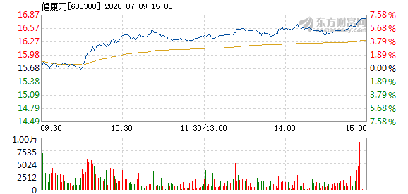 股票600480的投资价值深度解析