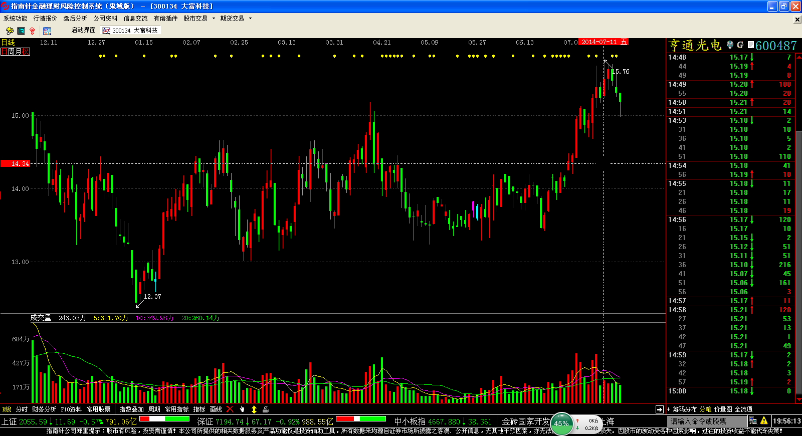 股票600480的投资价值深度解析
