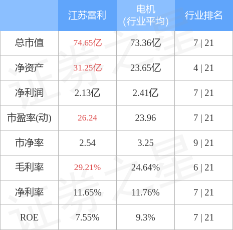 江苏雷利上市价格预测指南,适合初学者与进阶用户的参考(附预测分析)