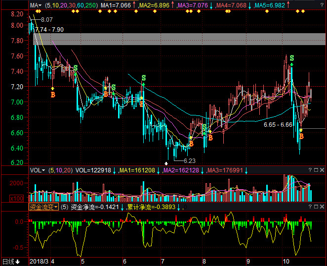 科创股票,新时代的投资热点与机遇
