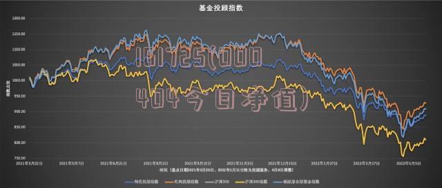 温馨日常中的金融故事，解读最新净值公告与基金动态