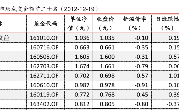 温馨日常中的金融故事,解读最新净值公告与基金动态