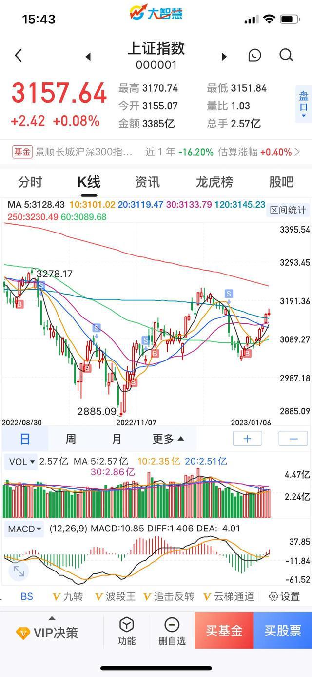 星期一股市行情深度分析与展望,预测与趋势展望