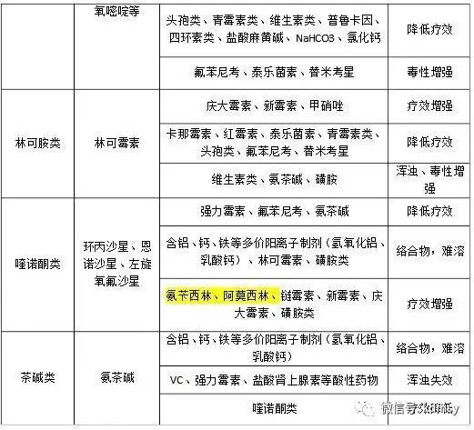 🌟最新药物配伍禁忌图表详解🌟