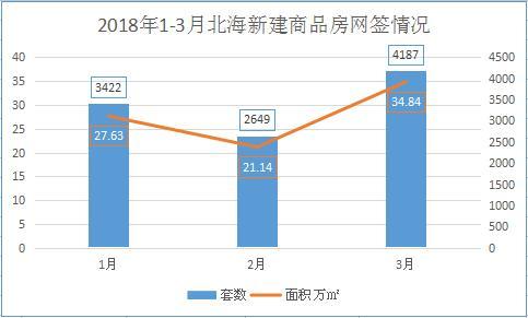 北海房市行情详解,购房指南与最新市场动态分析
